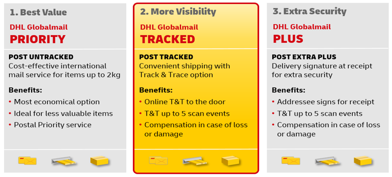 DHL Globalmail | Express